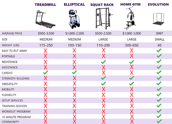TABLE BENEFITS