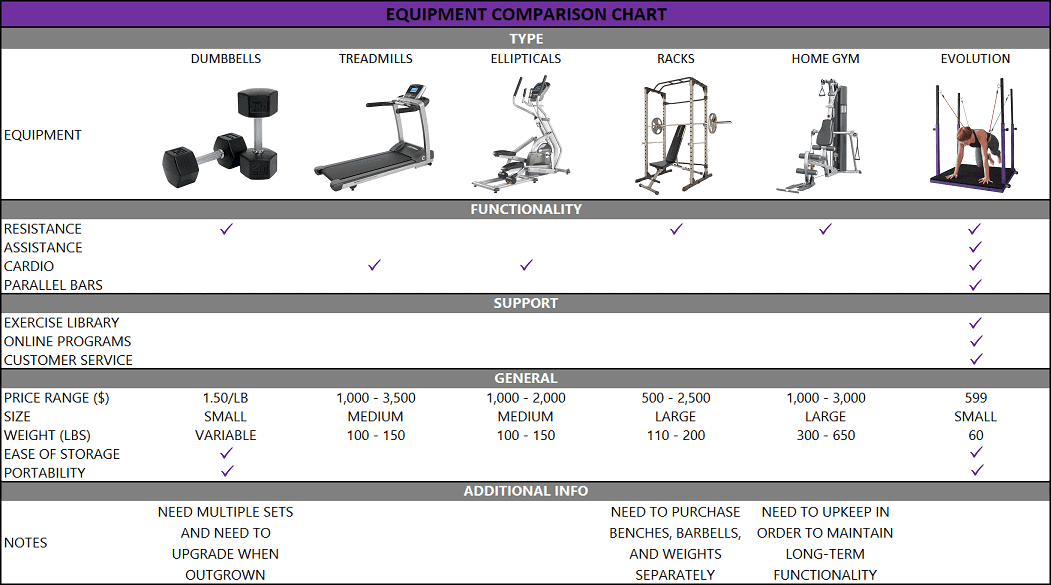 Why the Evolution is the Best Home Gym